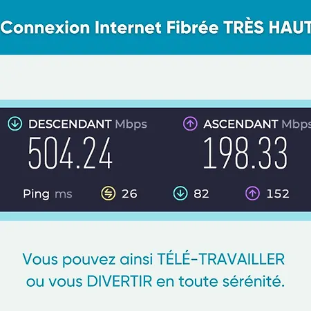 Lägenhet Evasions-escapade, Centre-ville, Gare